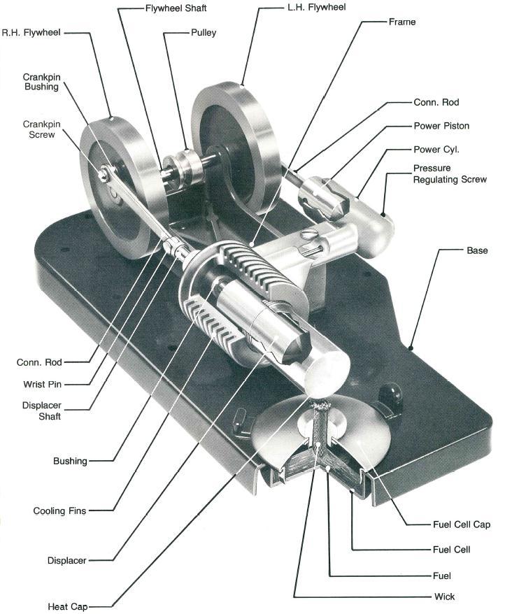 Figure 19 shows the parts of the gamma type model Stirling engine shown on page 1.