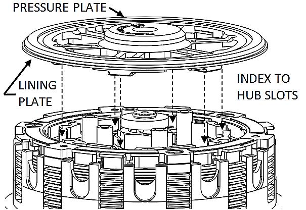 10. Place the Steel Lining Plate onto the Rekluse Pressure Plate. Adding an oil film between them will help them stick together for ease of installation. 11.