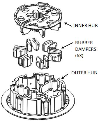damped center hub assembly, as shown.