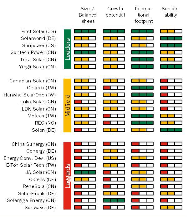 SARASIN SOLAR REPORT NOVEMBER 2011 SOLAR INDUSTRY: SURVIVAL OF THE FITTEST IN A FIERCELY COMPETITIVE MARKETPLACE, COURTESY
