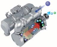 Komatsu Diesel Oxidation Catalyst (KDOC) Variable flow turbocharger Komastu Closed Crankcase Ventilation (KCCV) SCR Technologies Applied to New Engine Water cooled variable flow turbocharger A newly