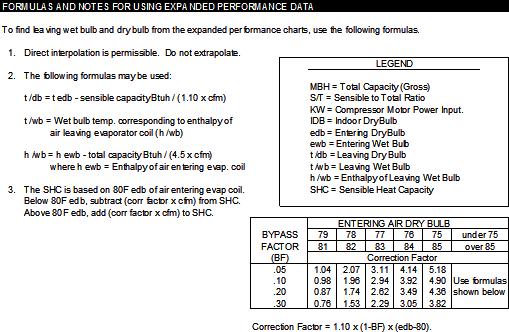 EXPANDED PERFORMANCE DATA (COOLING) 6 TON GROSS DATA Temp (F) Air Entering Condenser (Edb) 75 85 95 105 115 Air Entering Evaporator Cfm/BF 1800/0.06 2100/0.08 2400/0.09 3000/0.