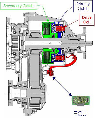 163 Two Piece Drive Shaft and the ECTC Two Piece Drive Shaft: The two piece drive shaft connects the power transfer unit to the electronically controlled coupler.