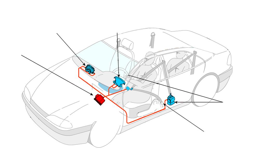 Airbag system classification, layout Supplemental restraint system control module (SRSCM) Supplemental estraint system control module (SRSCM) Front impact sensor Passenger airbag (PAB) Single sensor