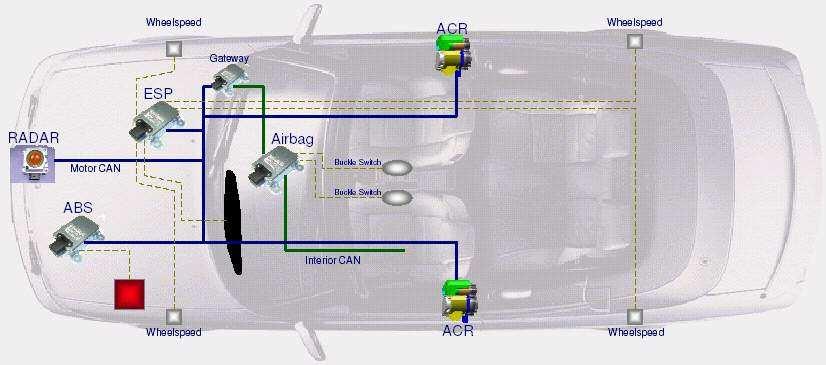 System Layout PSB Integrated ECU Chassis CAN AX, AY, Yaw, Steering