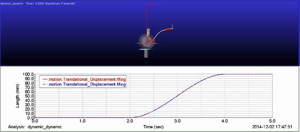 Adams/Car suspension simulation Dynamic