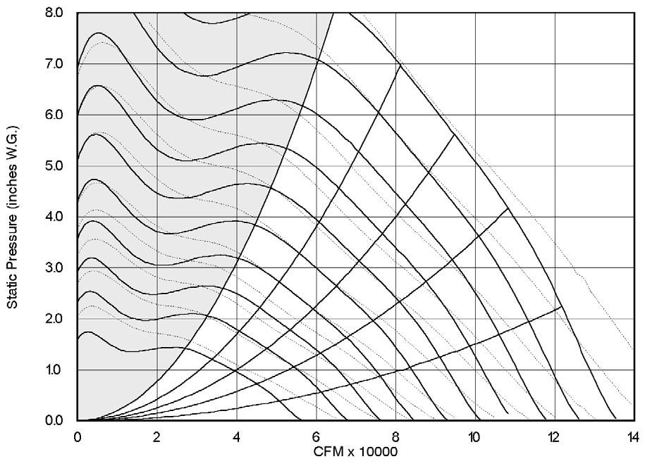SOUND POWER LEVELS 816 760 60% W 710 560 510 610 660 System curve, do not select to the left.