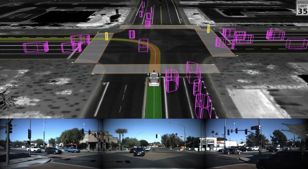 Simulation Advanced simulations are required Multi-agent Various conditions Focus on interesting miles Drive billions of virtual miles (fuzzing) Waymo simulation: https://www.engadget.