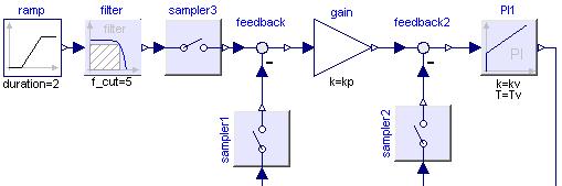 .. Controller Models Functional Mockup DLL (= standardized co-simulation )