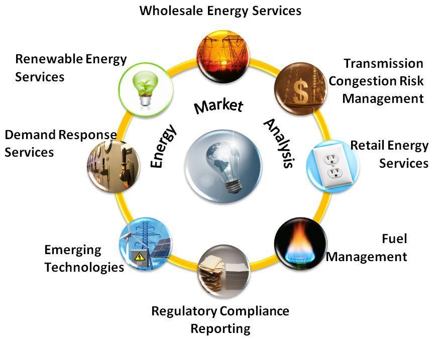 Customized Energy Solutions Introduction At the forefront of competitive electricity markets Over 350+ clients
