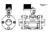 FLANGE CONNECTIONS 1. O-rings are supplied with the valve and are used to seal the connections. Place the o-ring in the grooves in the inlet and outlet of the valve body. 2.