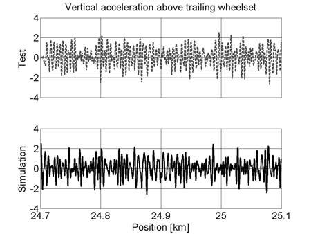 Multibody simulation model for freight wagons with UIC link suspension spectra is good up to frequencies of 12-15 Hz.