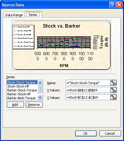 The data for each pipe (i.e., stock ECM, Race ECM, Final ECM) is located in the same place on each sheet: Column B: RPM for Stock ECM run Column C: Torque for Stock ECM run Column D: HP for Stock ECM