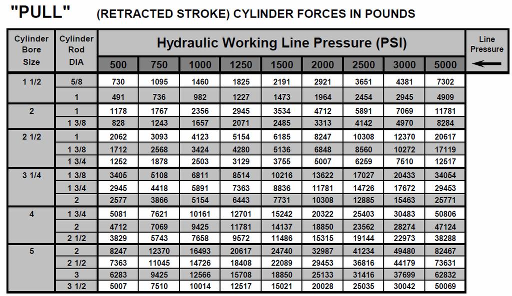 Cylinder Forces HP series cylinders are designed and constructed for heavy duty