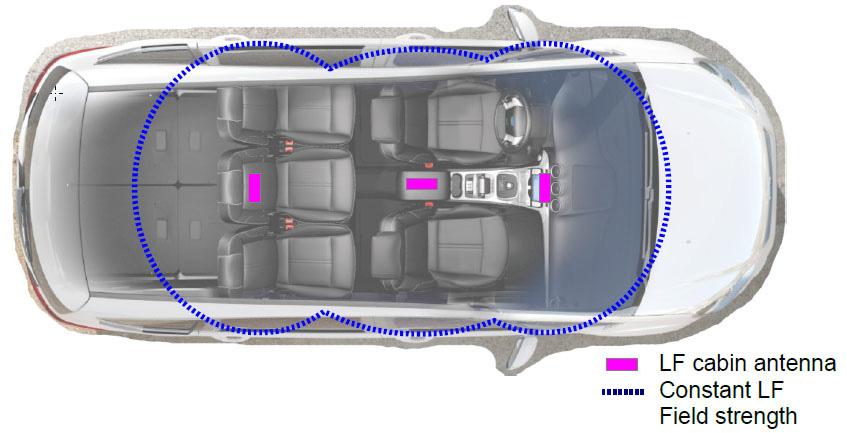 Figure 3-1. Inside Cabin Antennas 3.8.