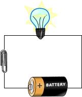 19) The graphic below shows electricity flowing through a circuit to light a bulb. Which of the following best describes the paperclip? The paperclip is a conductor. The paperclip is a battery.