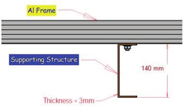 The clamp position could be in a range as shown in Fig. 2.4.