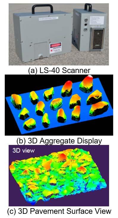 the field to collect 2048 times 5120 cloud points at ultra-high resolution of 0.01mm (0.0004 inches). Figure 2.3. LS-40 3D Surface Analyzer 2.