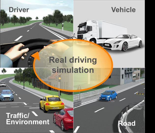 prototype VIRTUAL TEST DRIVING / real driving All real