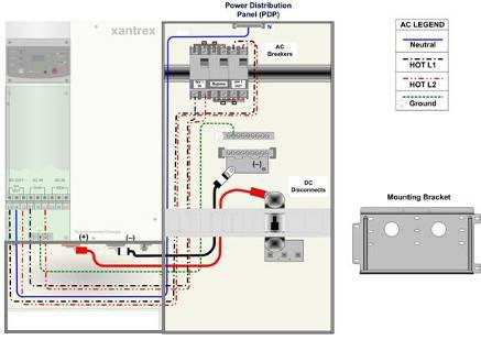 XW Power Distribution Panel Saves significant time and money during installation takes ¼ the time of competing solutions Includes all breakers and