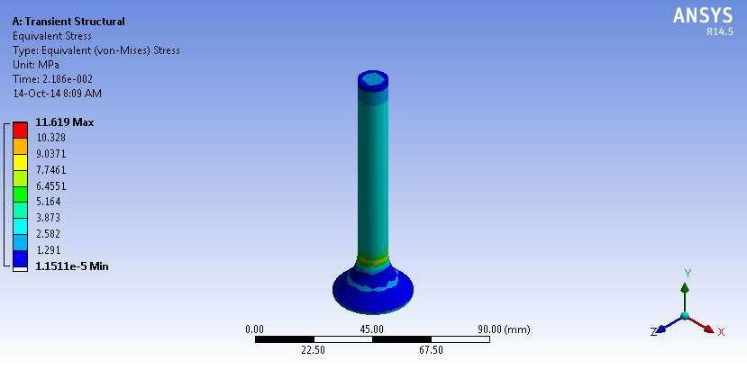 [Kale, 3(11): November, 214] ISSN: 2277-9655 Figure 6: shows Equivalent stress for poppet engine valve of for 42 degree valve angle.
