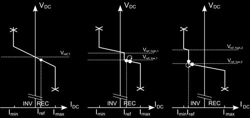 of the Voltage Droop