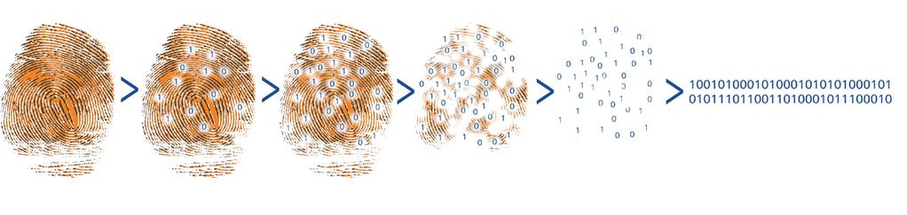 Zakaj je področje biometrije urejeno v Zakonu o varstvu osebnih podatkov (ZVOP-1)?