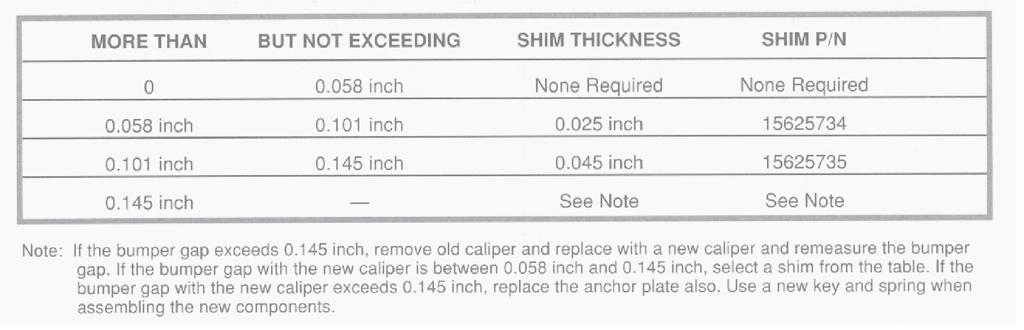 Measure caliper slide clearance on calipers utilizing machined guides (Figure 4-50).