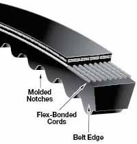 Industrial Belt s s Super HC Molded Notch Belts Constructed with Gates proprietary construction, this belt has a superior combination of flex and load carrying capacity, as well as transmitting more