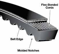Industrial Belt s s Tri-Power Belts Constructed with Gates proprietary construction, this belt has a superior combination of flex and load carrying capacity, as well as less stretch resulting in less
