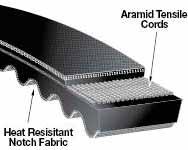 Aramid cord and advanced composite construction provide extraordinary strength and durability for high performance requirements like power clutching.