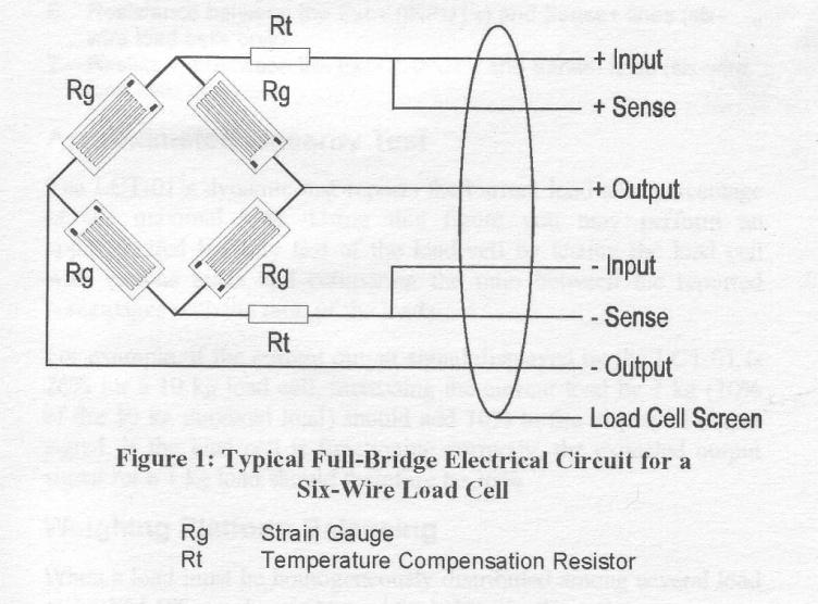 Figure 1 A typical scheme of 6 wires load cell Testing the Zero Balance The zero Balance is defined as the load cell output when it s not loaded.