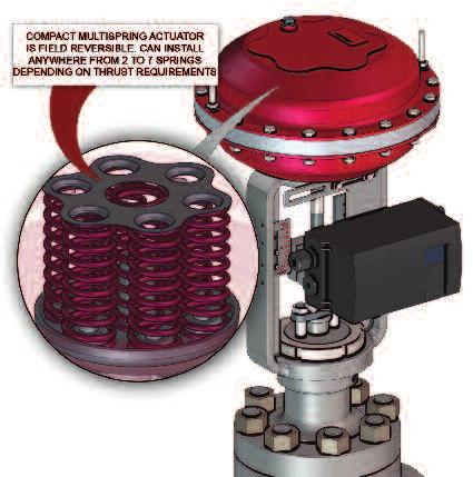 This actuator design is based on decades-proven and highly reliable diaphragm technology.