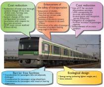 In order to achieve this, we decided to initiate development of the AC Train as a next generation commuter and suburban train system that is appropriate for the new century. Fig.