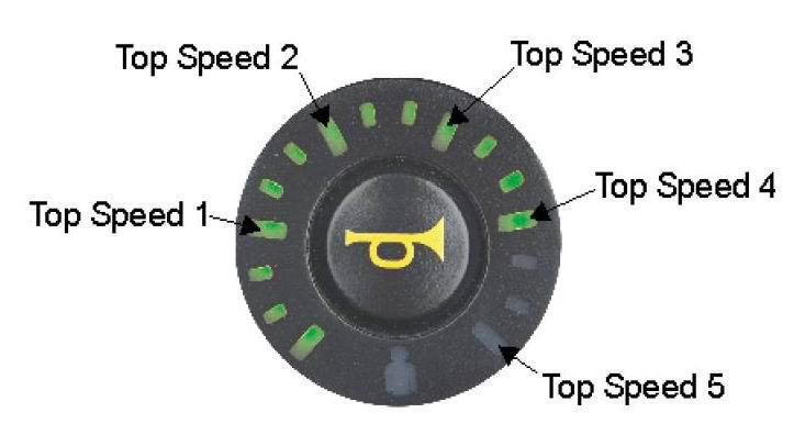 Speed Increase Button (3) This button increases the maximum speed. Horn Button (4) This button operates the Powerchair s horn. 4 Fig.