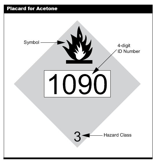 The one-digit number at the bottom is the Hazard Identification Code.