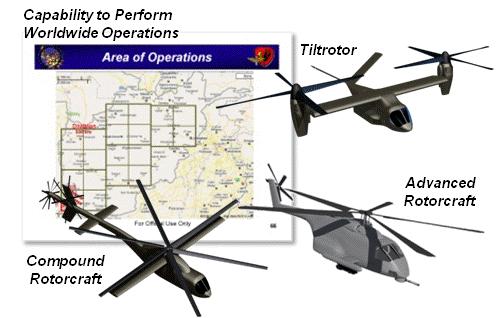 Advanced Aircraft Design Air Major Efforts Goal: