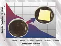 HEPA filters only offer 99.99% typical efficiency at 0.