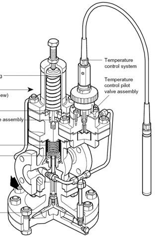 Control pilot valve assembly control system control pilot valve assy. Strainer screen Main valve & seat Main diaphragms 25 Valve Repair Parts Part No s.