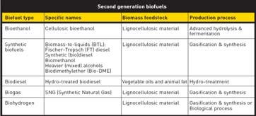 Recommendations of the Finnish Biofuels Committee 1.3.26 Intoduction of a law for obligation, flexible in regions and time, starting 2 % in 28 and 5.75 % in 21. Proposal 3 %.