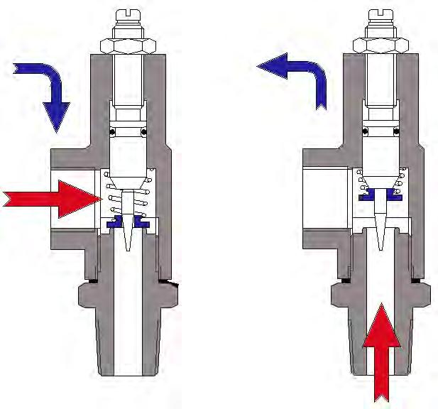 TM CLA-VAL CV Robinet à pointeau - Flow Control Cock - Nadelventil PN 10-16 - 25 ROBINET A POINTEAU Le robinet à pointeau à action unidirectionnelle permet de régler la vitesse d'ouverture de la