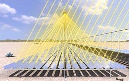 Concentrated Solar Power Technical Concept The solar radiation is harvested and concentrated by a Fresnel reflector.