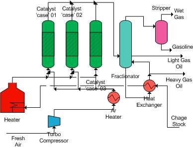 Page 7 of 98 History The History of the catalytic cracking process is divided into minimal of four classes, including : 1.
