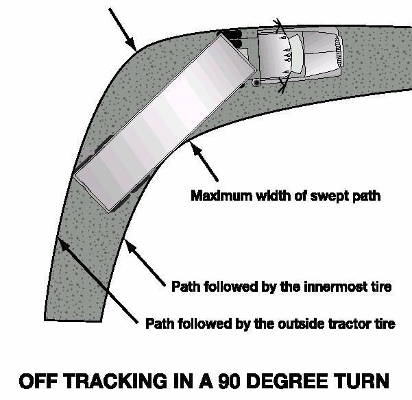 trailer swings out of your lane, it is very difficult to prevent a jackknife. (From R.D. Ervin, R.L. Nisconger, C.C. MacAdam, and P.S.