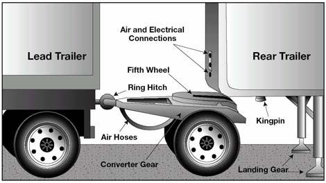trailer emergency brakes (if the slack adjusters are correctly adjusted). Chock the wheels if you have any doubt about the brakes.