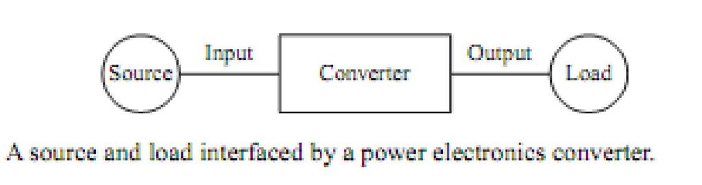 The Power Electronic Converter can be classified into five types as shown in the table below: Note: AC to AC conversion can be divided into three types: AC voltage controller: which can be used to