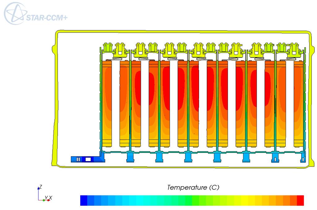 Numerical results: temperature distribution Min Max 11 Thermal management of