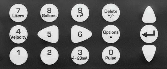 1: General Description Scroll UP ENTER (SELECT) Scroll DOWN Scroll LEFT Scroll RIGHT Numerical keypad with dual function keys Figure 1.