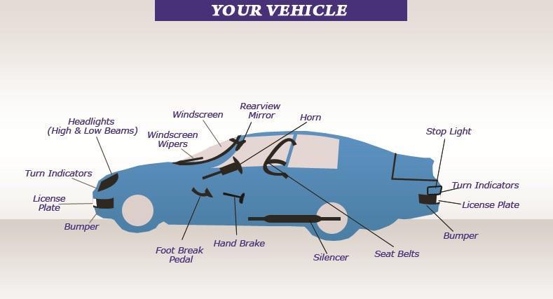 3. KNOW YOUR VEHICLE It is important to know your vehicle thoroughly.