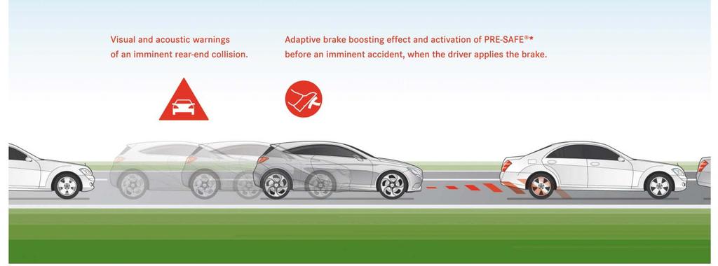 Innovation: Collision Prevention Assist Standard on all CLA models Visual and acoustic warnings of an imminent rear-end collision Adaptive brake boosting before an imminent accident, when the driver